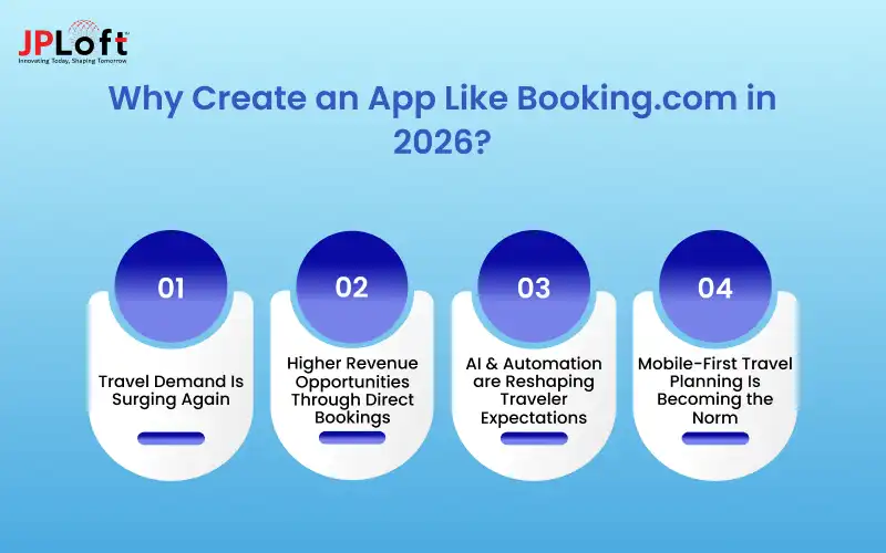 Why Create an App Like Booking.com